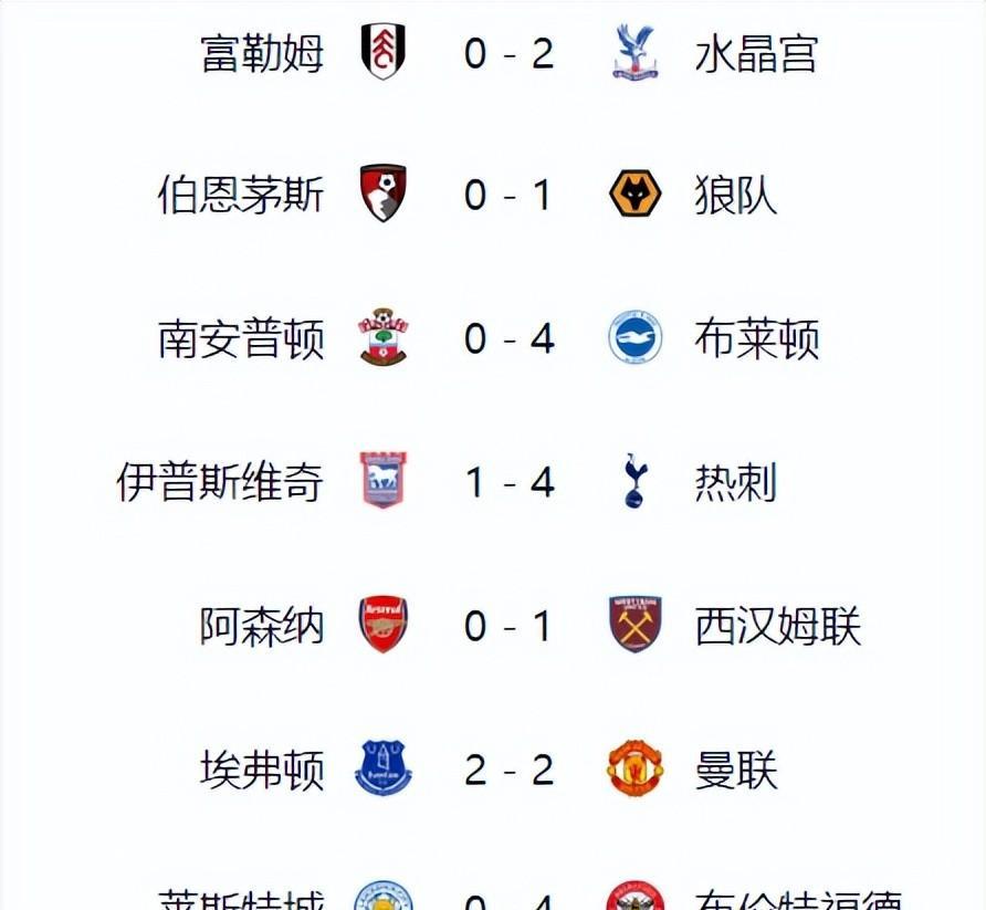 凯发天生赢家-曼城遭遇连败，积分榜领先优势不复存在