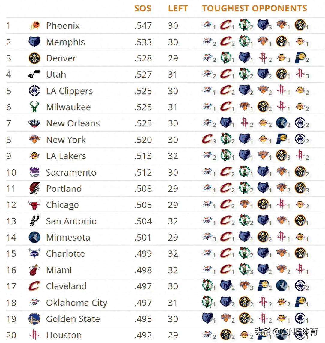 凯发娱乐天生赢家-关于NBA球员迎来困难的赛季，明年能否迎来重生？的信息